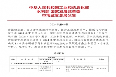 喜报！金彩汇官网纸业荣登2024年重点用水企业、园区水效领跑者榜单